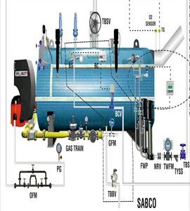 Boiler House Products